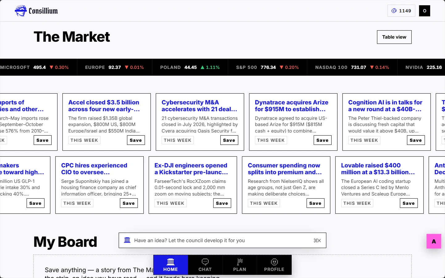 The Market, and the board it feeds